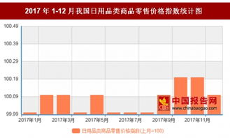 2017年12月我國(guó)日用品類商品零售價(jià)格對(duì)比上月環(huán)比上漲0.1