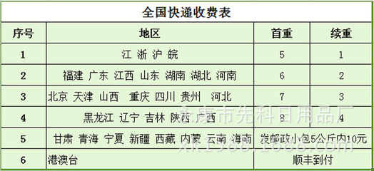 【夏季多功能散熱冰枕 地?cái)偀徜N(xiāo)pvc冰枕 冰墊批發(fā) 夏季冰枕頭】?jī)r(jià)格_廠(chǎng)家_圖片 -