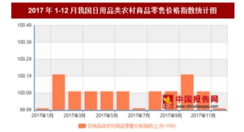 2017年12月我國農(nóng)村地區(qū)日用品銷售價格平穩(wěn)，市場供需相對平衡